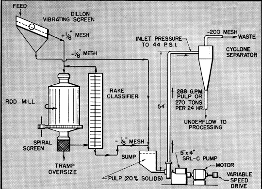 uranium