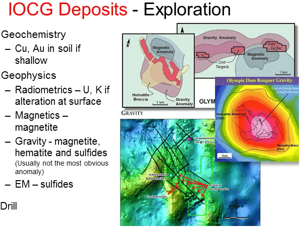 uranium-deposits-exploration