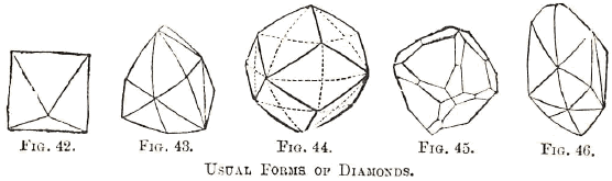 Usual forms of Diamonds