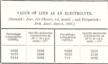 value of lime as an electrolyte