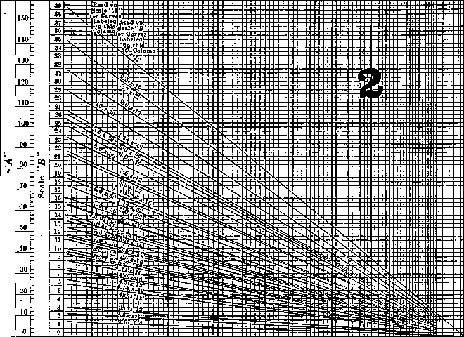 Values of x