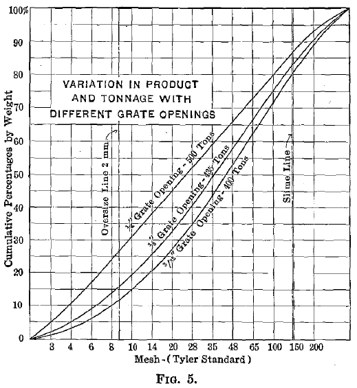 Variation in Product