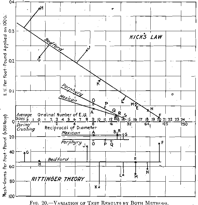 Variation of Test Results by both methods