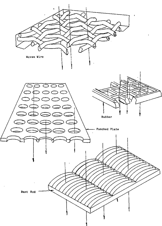 Various Types of Screen Decking