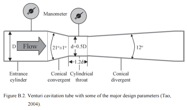 Venturi_cavitation_tube_