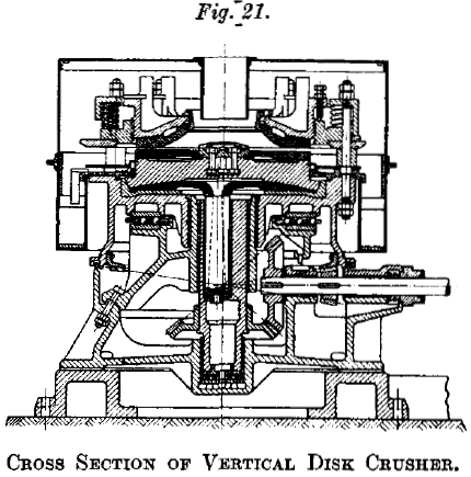 vertical-disk-crusher