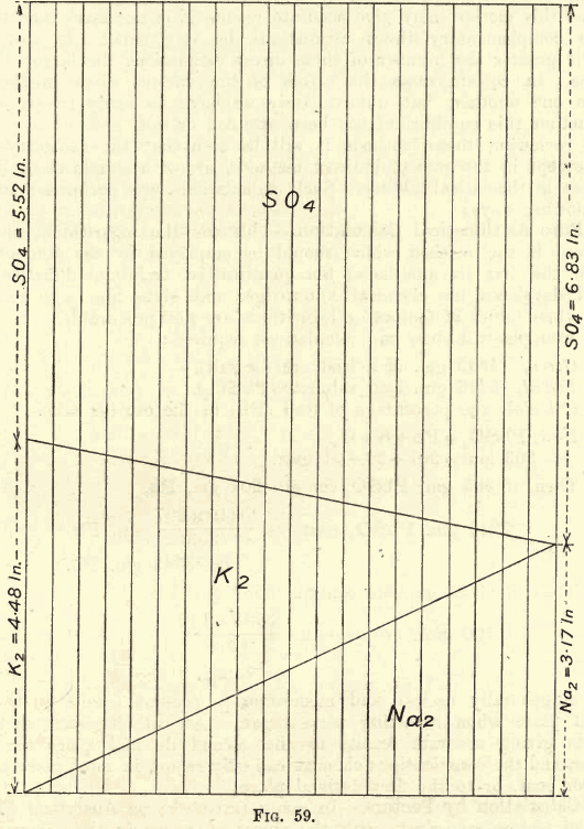 vertical-lines