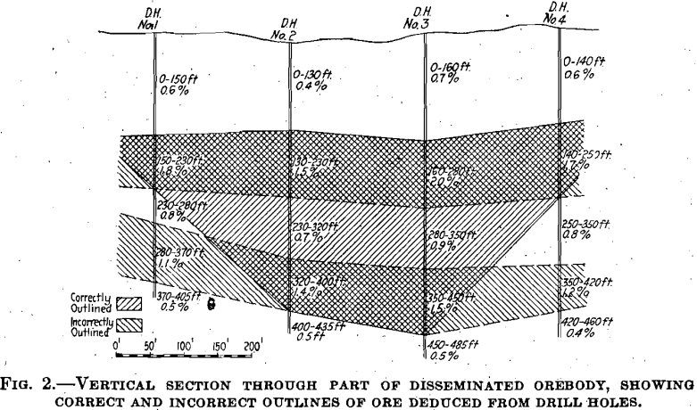 vertical sections copper deposits