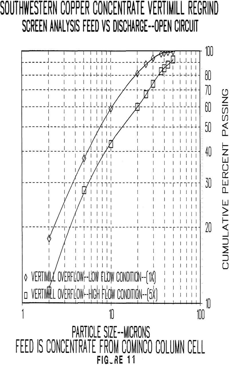 vertimill column cell