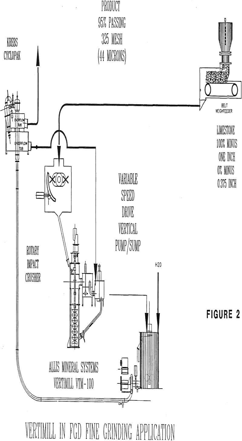 vertimill grinding application