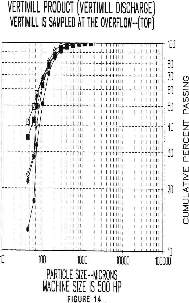 vertimill machine size