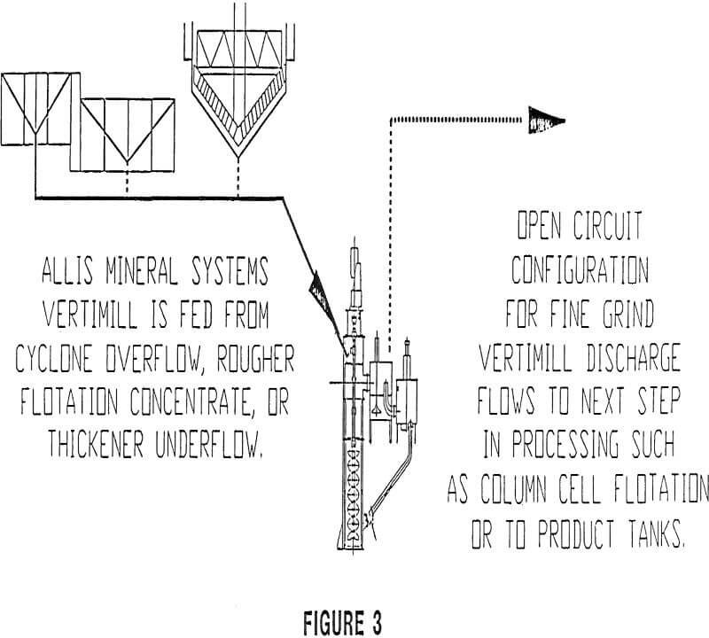 vertimill open circuit configuration