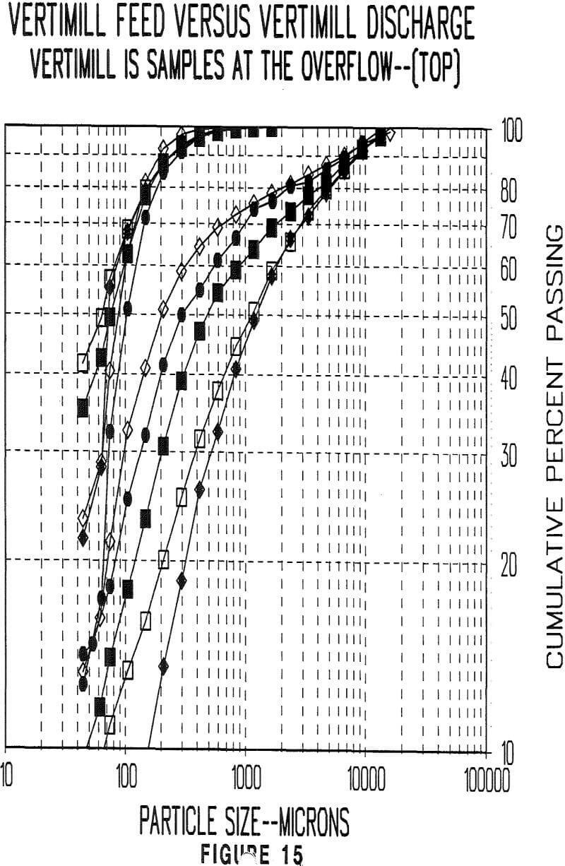 vertimill samples