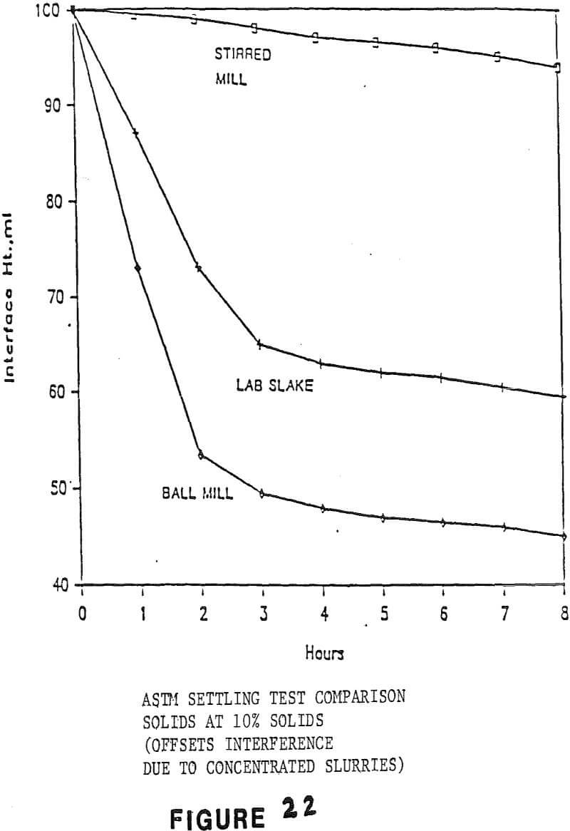 vertimill settling test