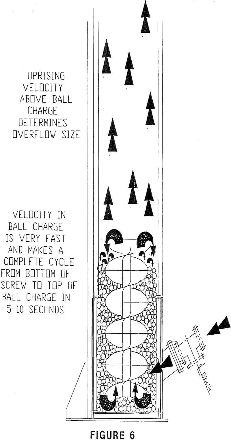 vertimill velocity