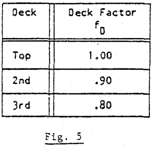 vibrating-screen-size-deck