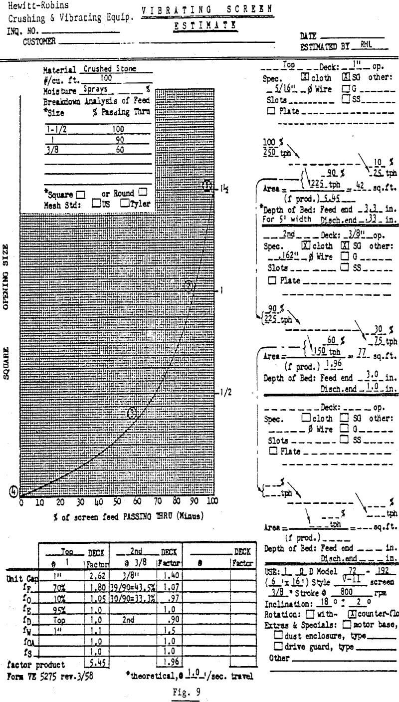 vibrating-screen-size estimate