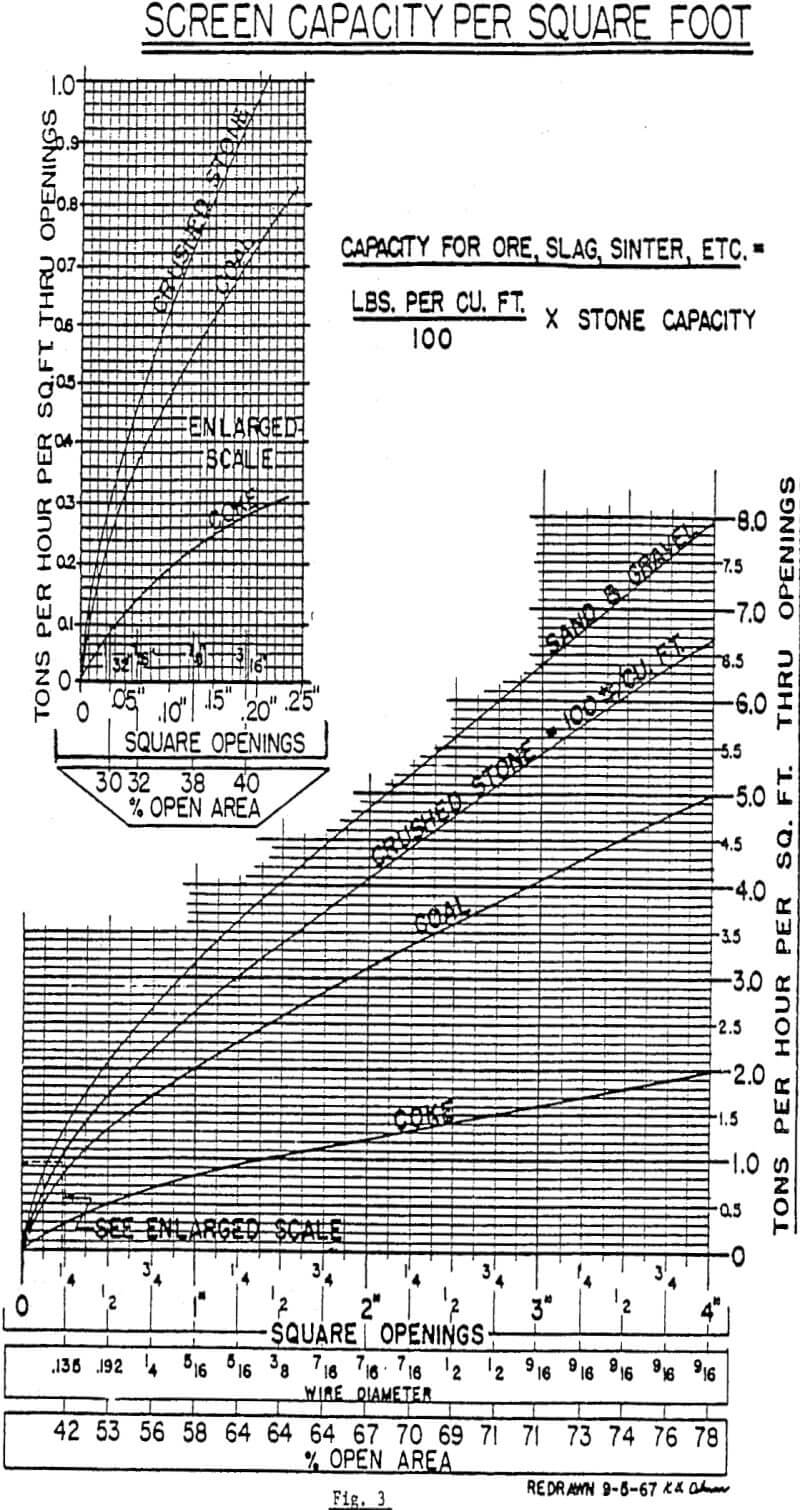 vibrating-screen-size screen capacity