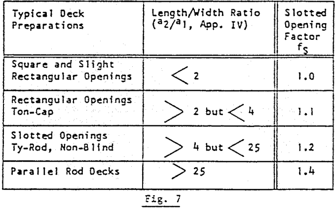 vibrating-screen-size-width