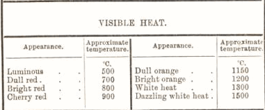 Visible Heat 54