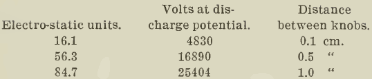 Volts