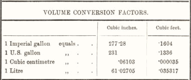 volume conversion factors