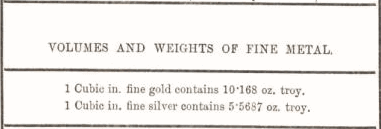 volume and weights of fine metal