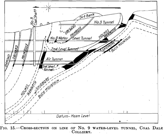 water level tunnel anthracite basin