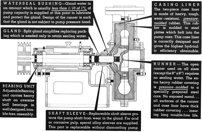 Water Seal Bushings