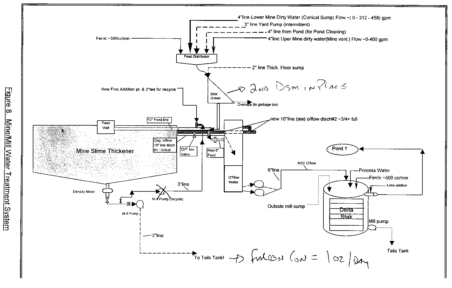 Water Treatment System