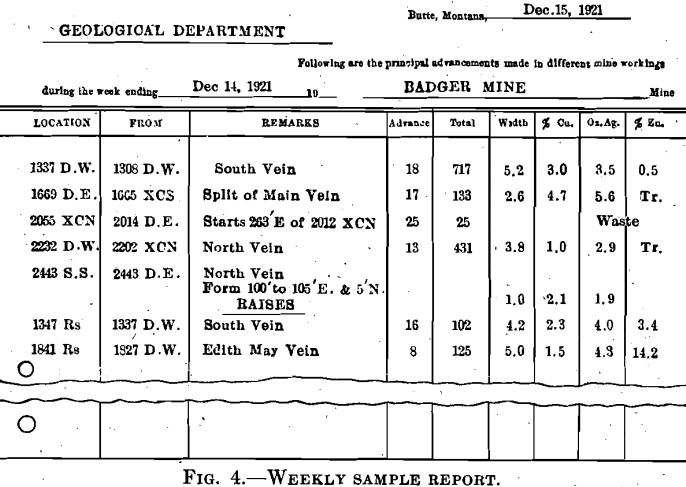 weekly sample report geology sampling