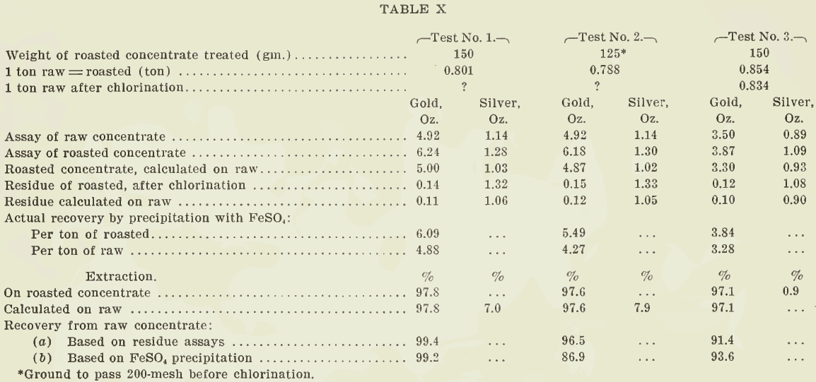 Weight