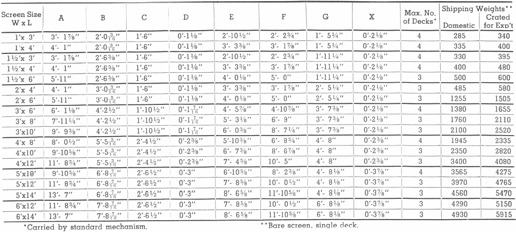 Weight