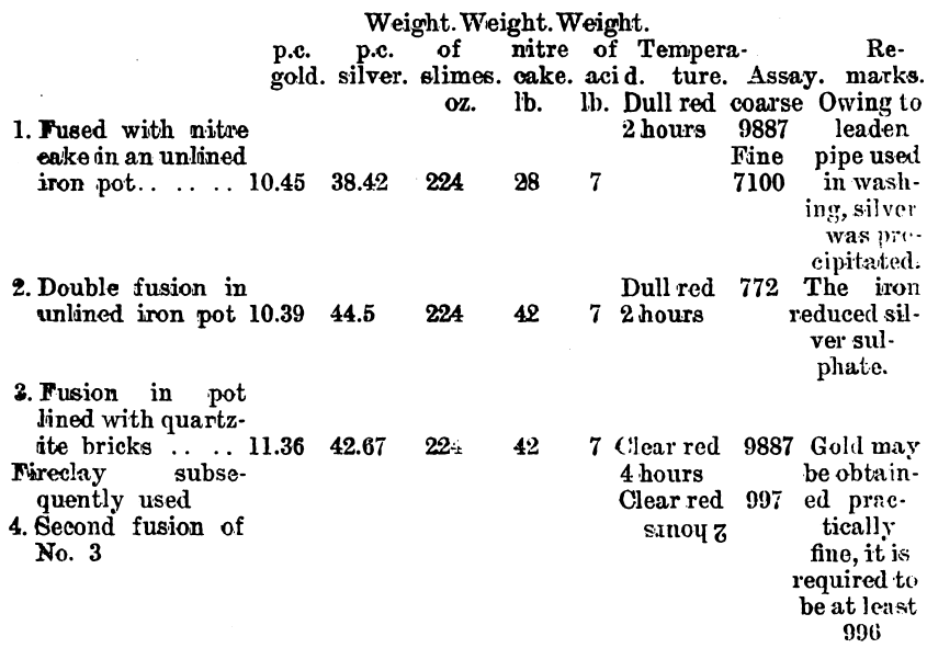 Weight