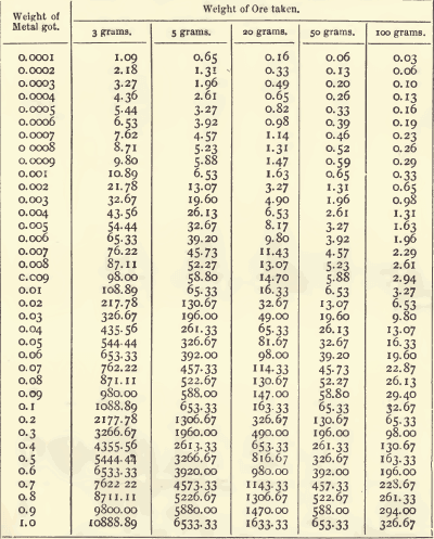 weight-of-ore-taken