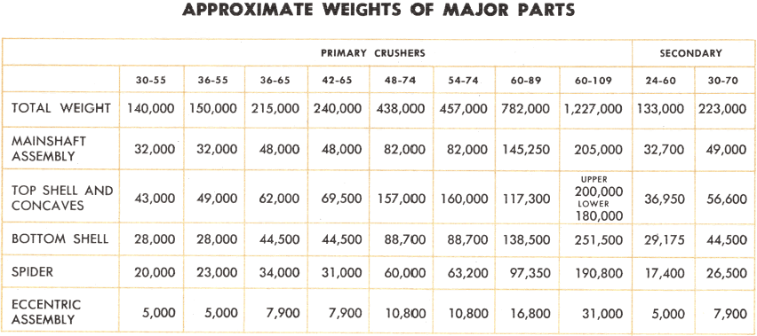 weight