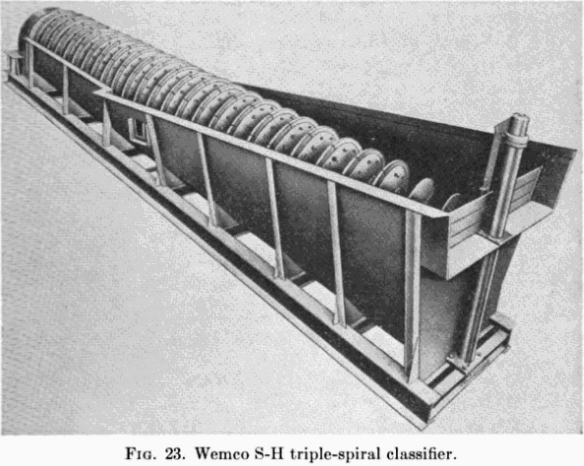 Wemco