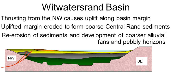 west-rand-group