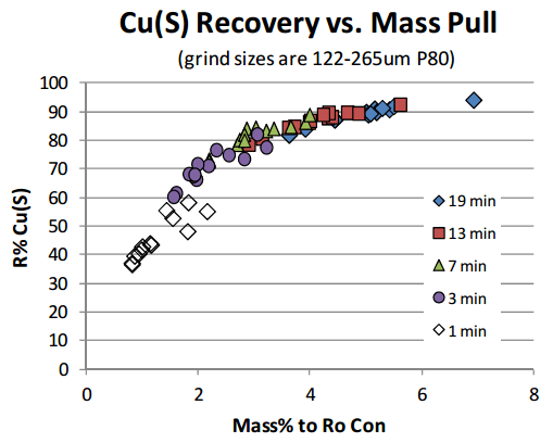 When is more mass pull to much mass