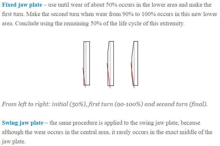 when_to_rotate_the_jaw_plate