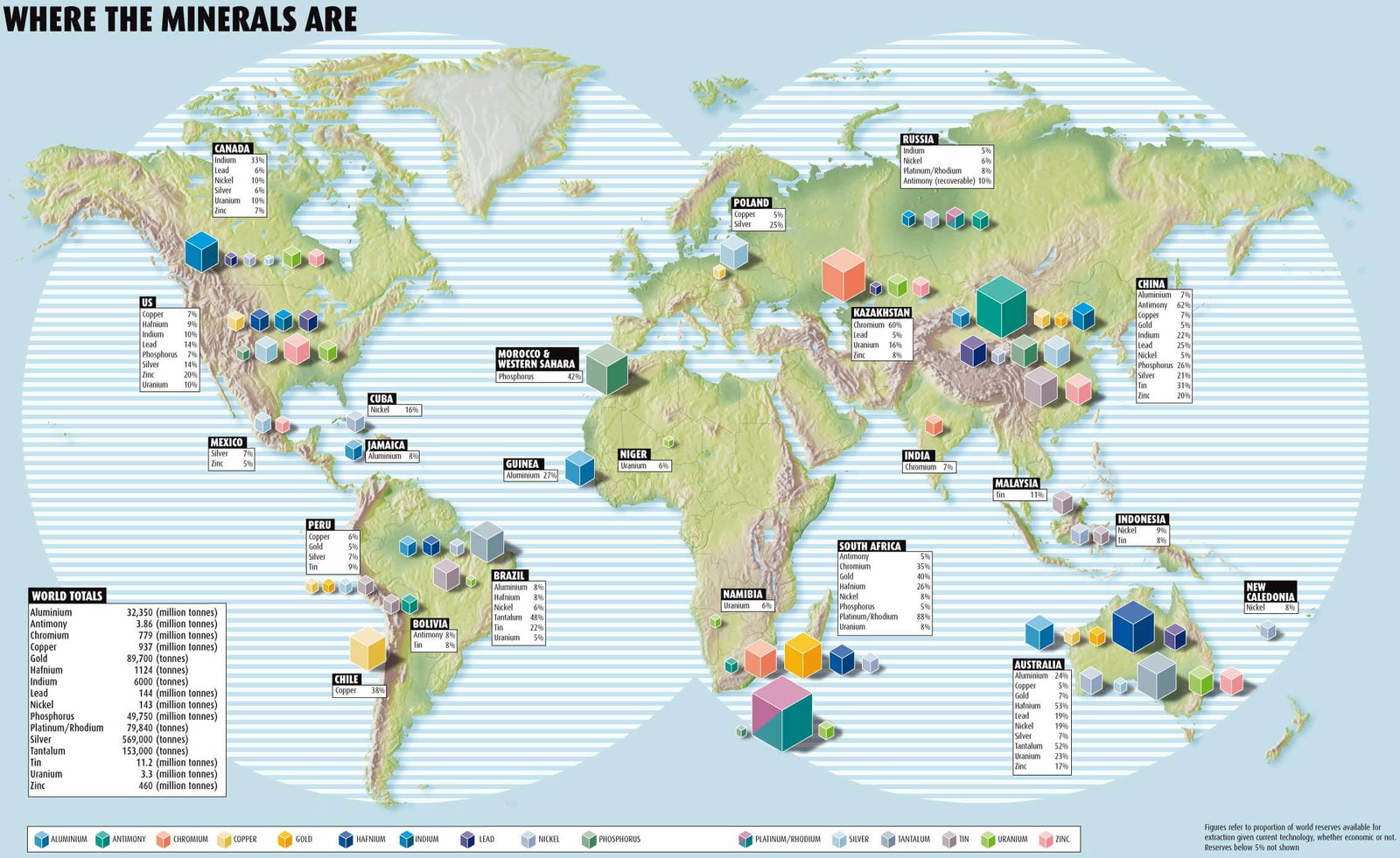 Where On Earth Are The Metals Located - 911Metallurgist