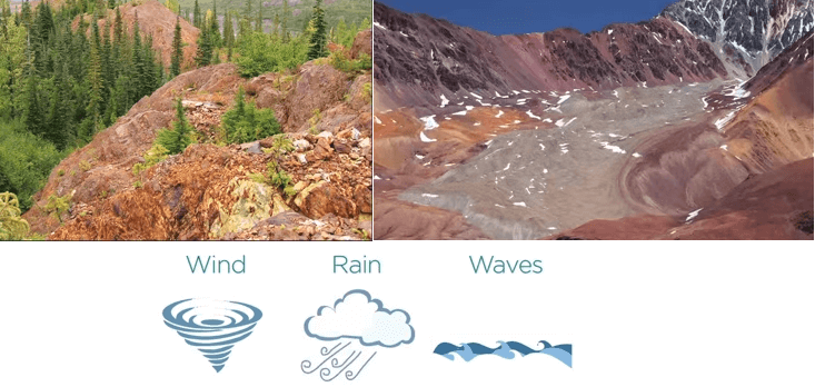 Where sulfides have been exposed to weathering