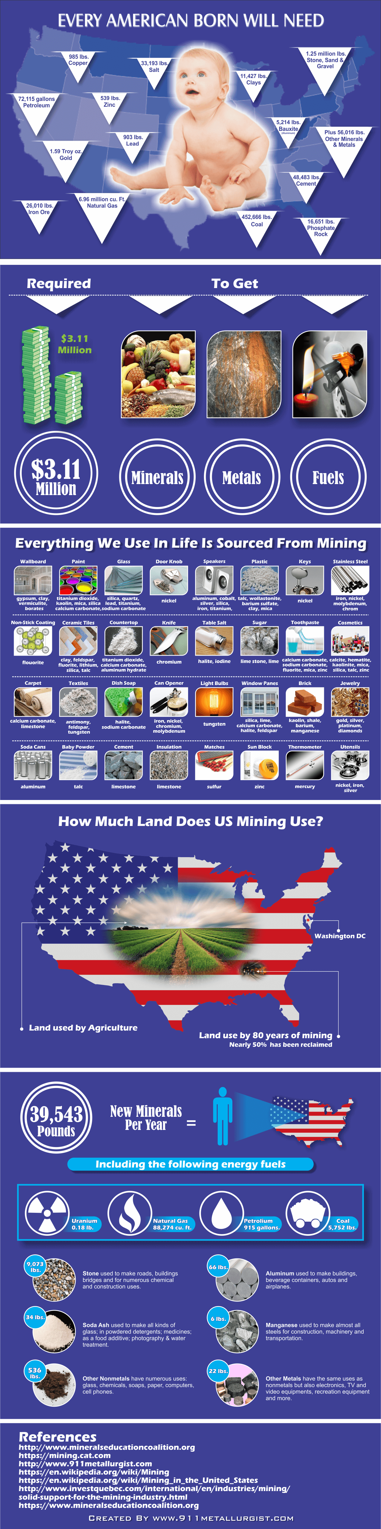 Why do we need mining metals