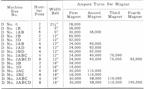 Width Belts