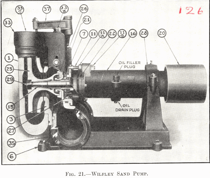 Wilfley Sand Pump