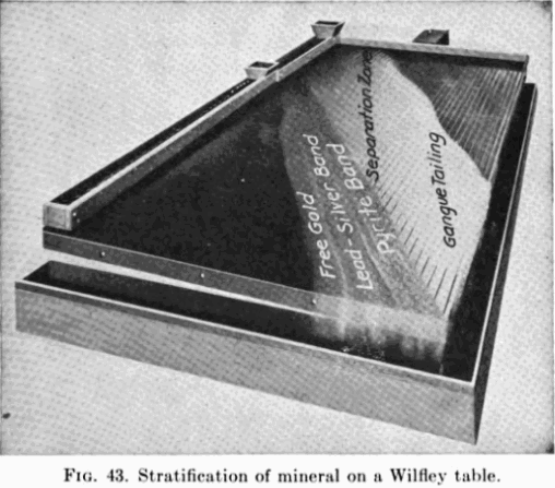 Wilfley Table