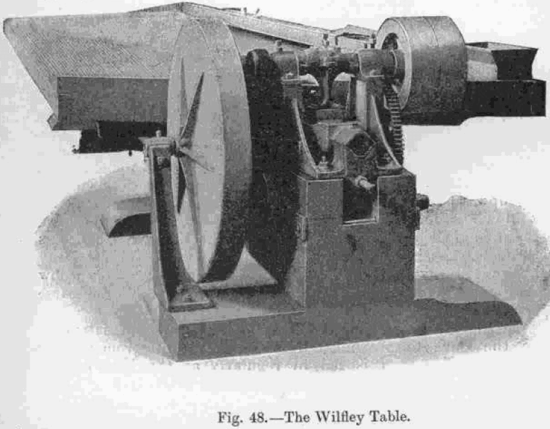 Wilfley Table