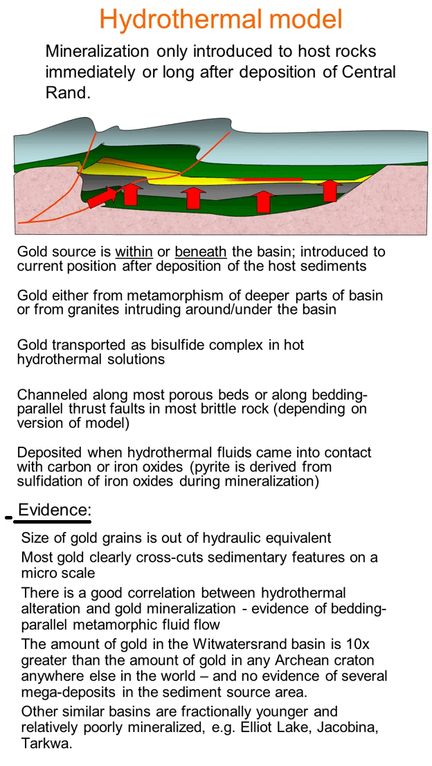 witwatersrand-basin-hydrothermal-model