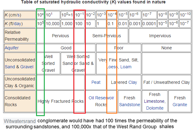 witwatersrand-conglomerates-conductivity