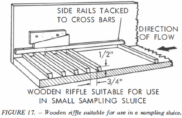 Wooden Riffle